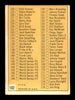 Bob Schmidt Autographed 1963 Topps Checklist Card #102 Washington Senators SKU #170074