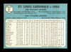 Dave Dowling Autographed 1965 Topps Team Card #57 St. Louis Cardinals SKU #170395