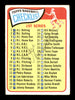 Jack Lamabe Autographed 1965 Topps Checklist Card #79 Boston Red Sox SKU #170402