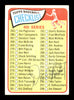 Dick Radatz Autographed 1965 Topps Card #273 Boston Red Sox SKU #170455