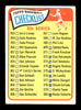 Mel McGaha Autographed 1965 Topps Checklist Card #361 Kansas City A's SKU #170492