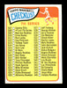 Bob Schmidt Autographed 1965 Topps Checklist Card #508 New York Yankees SKU #170556