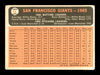 Dick Estelle Autographed 1966 Topps Team Card #19 San Francisco Giants SKU #170584