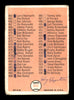 Johnny Klippstein Autographed 1966 Topps Checklist Card #444 Minnesota Twins SKU #170698