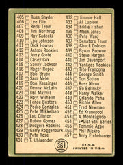 Al Luplow Autographed 1967 Topps Checklist Card #361 New York Mets SKU #170857
