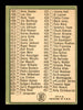 Al Luplow Autographed 1967 Topps Checklist Card #361 New York Mets SKU #170857