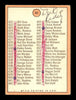 Dick Radatz Autographed 1969 Topps Checklist Card #582 Detroit Tigers SKU #171120