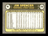 Jim Spencer Autographed 1981 Fleer Card #96 New York Yankees SKU #166515