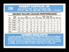 Bobby Castillo Autographed 1982 Donruss Card #236 Los Angeles Dodgers SKU #166859