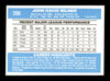John Milner Autographed 1982 Donruss Card #266 Montreal Expos SKU #166861