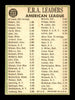 Steve Hargan Autographed 1967 Topps Card #223 Cleveland Indians SKU #167156