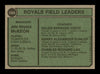 Jack McKeon & Harry Dunlop Autographed 1974 Topps Card #166 Kansas City Royals SKU #167164