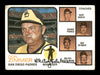 Whitey Wietelmann Autographed 1973 Topps Card #12 San Diego Padres Coach SKU #167197
