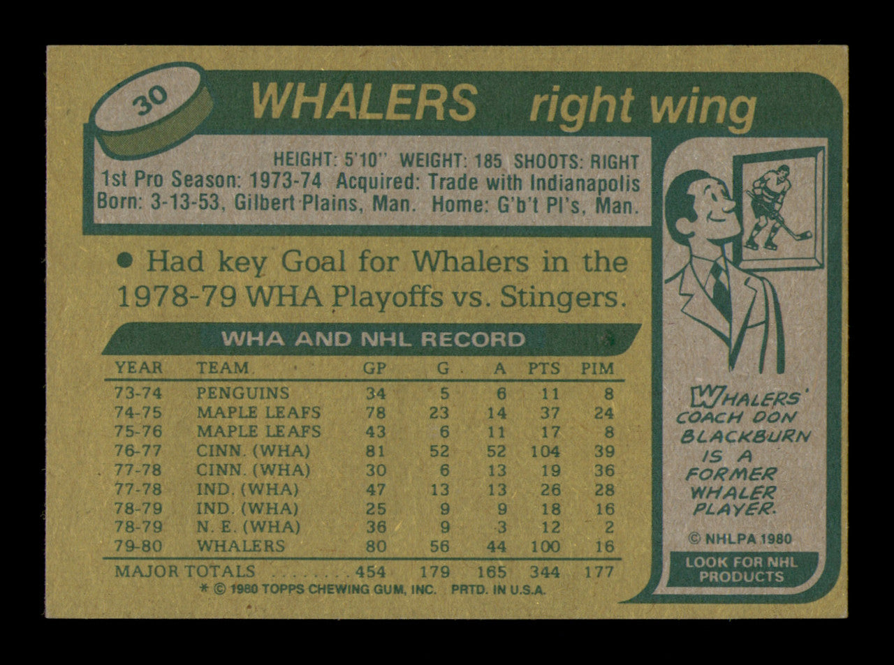 Blaine Stoughton Autographed 1980-81 Topps Card #30 Hartford Whalers SKU #251212