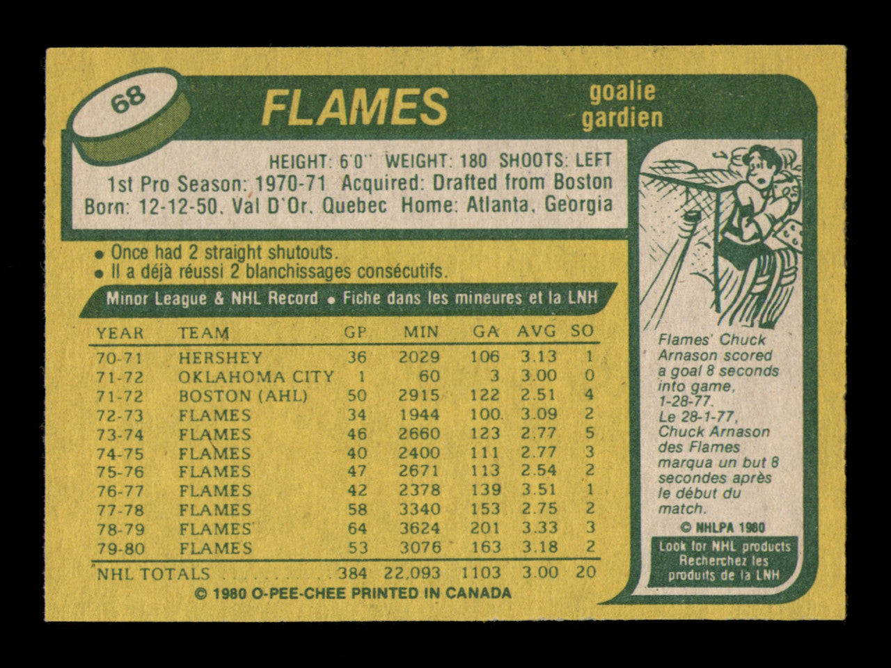Dan Bouchard Autographed 1980-81 O-Pee-Chee Card #68 Calgary Flames SKU #251226