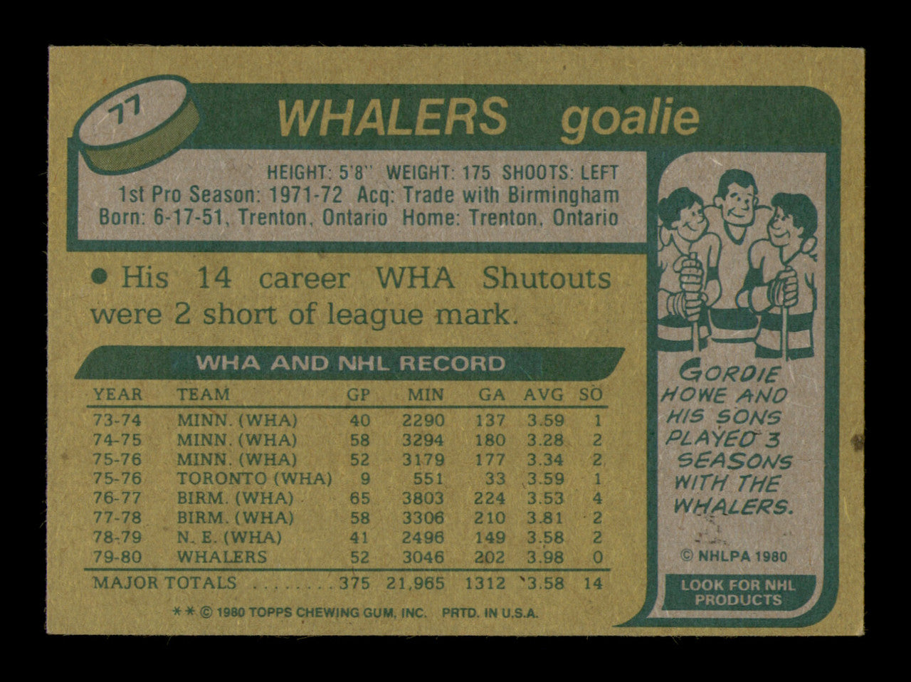 John Garrett Autographed 1980-81 Topps Card #77 Hartford Whalers SKU #251228