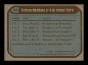 Pierre Mondou Autographed 1979-80 Topps Card #83 Montreal Canadiens SKU #251294