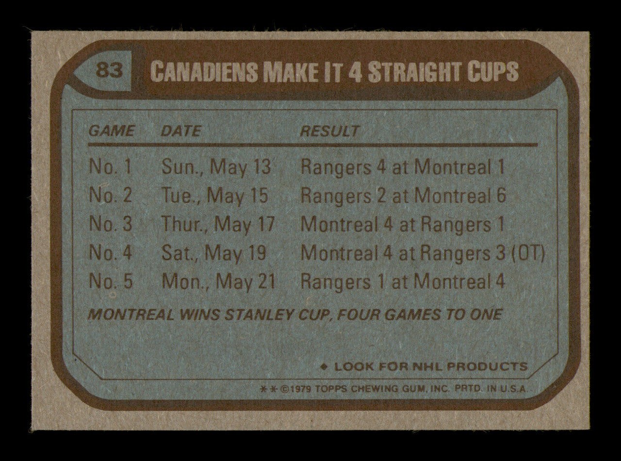Pierre Mondou Autographed 1979-80 Topps Card #83 Montreal Canadiens SKU #251294