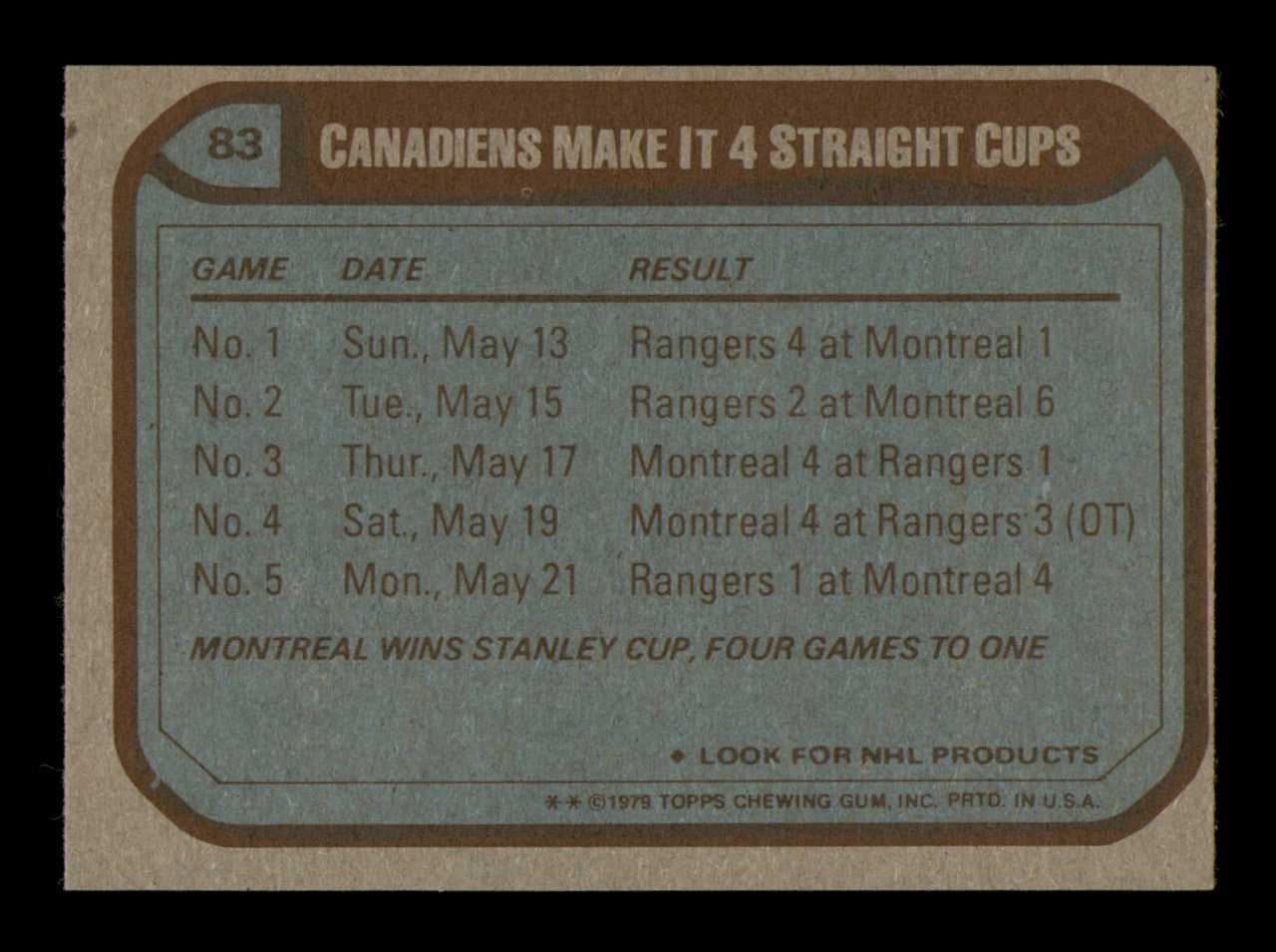 Pierre Mondou Autographed 1979-80 Topps Card #83 Montreal Canadiens SKU #251296