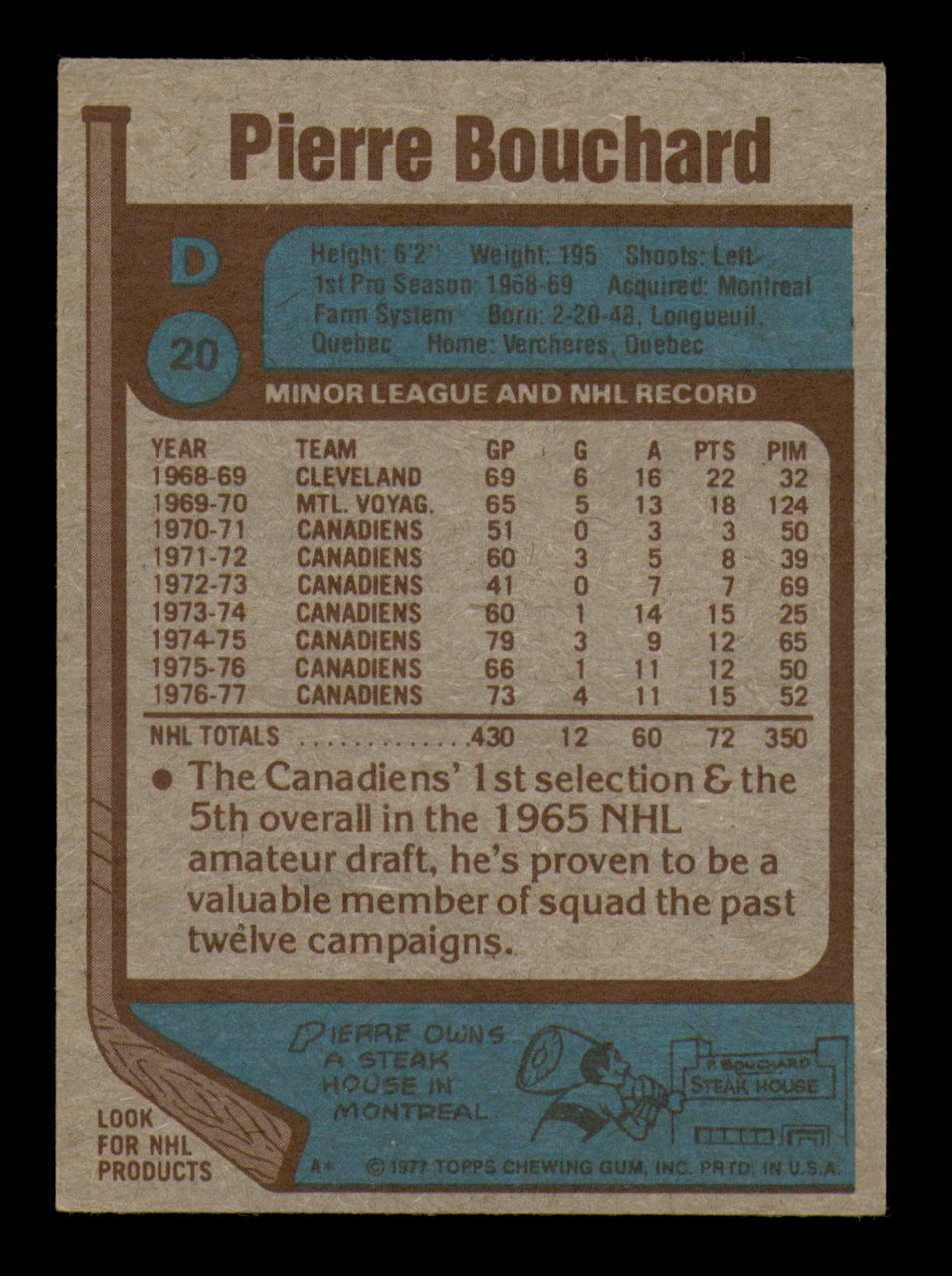 Pierre Bouchard Autographed 1977-78 Topps Card #20 Montreal Canadiens SKU #251355