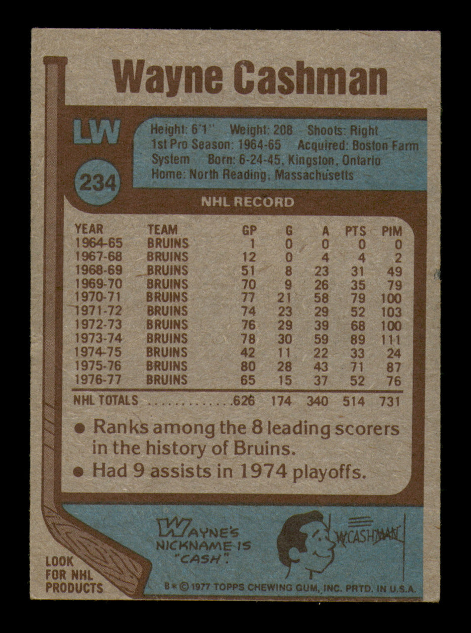 Wayne Cashman Autographed 1977-78 Topps Card #234 Boston Bruins SKU #251371