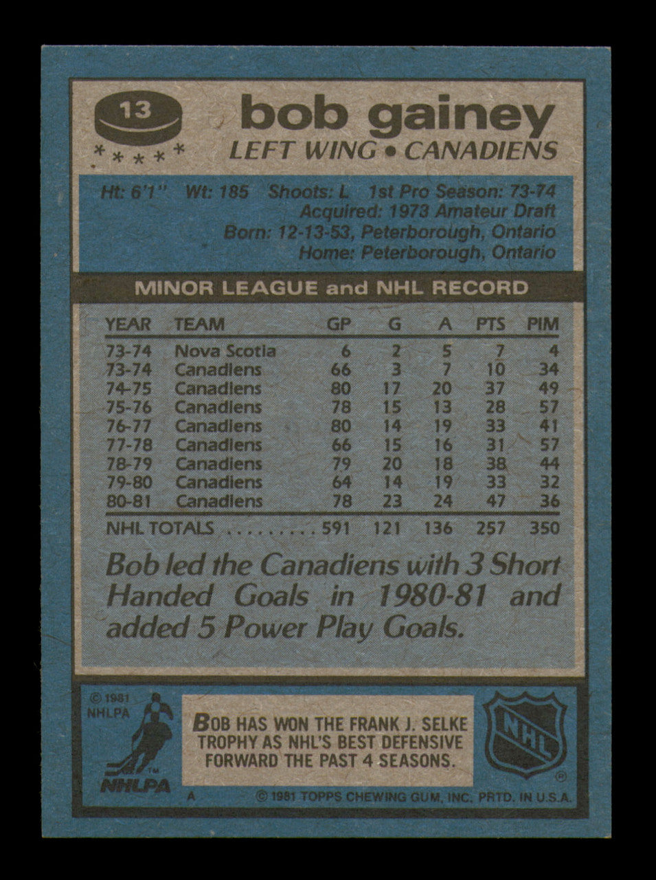 Bob Gainey Autographed 1981-82 Topps Card #13 Montreal Canadiens SKU #251407