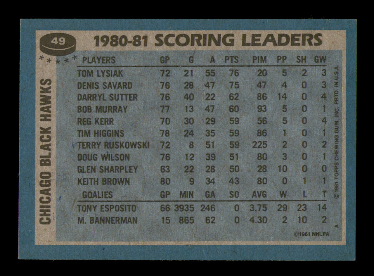 Tom Lysiak Autographed 1981-82 Topps Card #49 Chicago Blackhawks SKU #251409