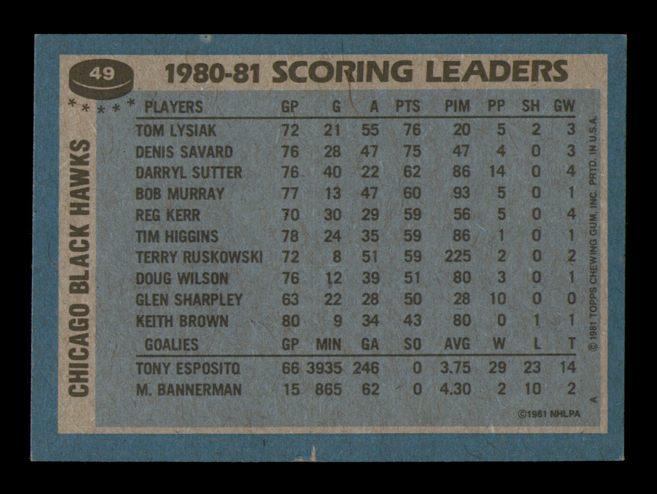 Tom Lysiak Autographed 1981-82 Topps Card #49 Chicago Blackhawks SKU #251410