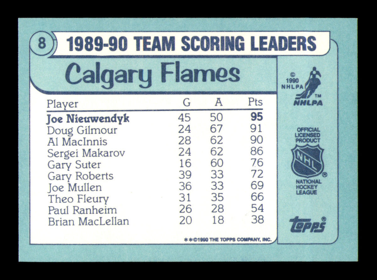 Joe Nieuwendyk Autographed 1990-91 Topps Scoring Leaders Card #8 Calgary Flames SKU #251598