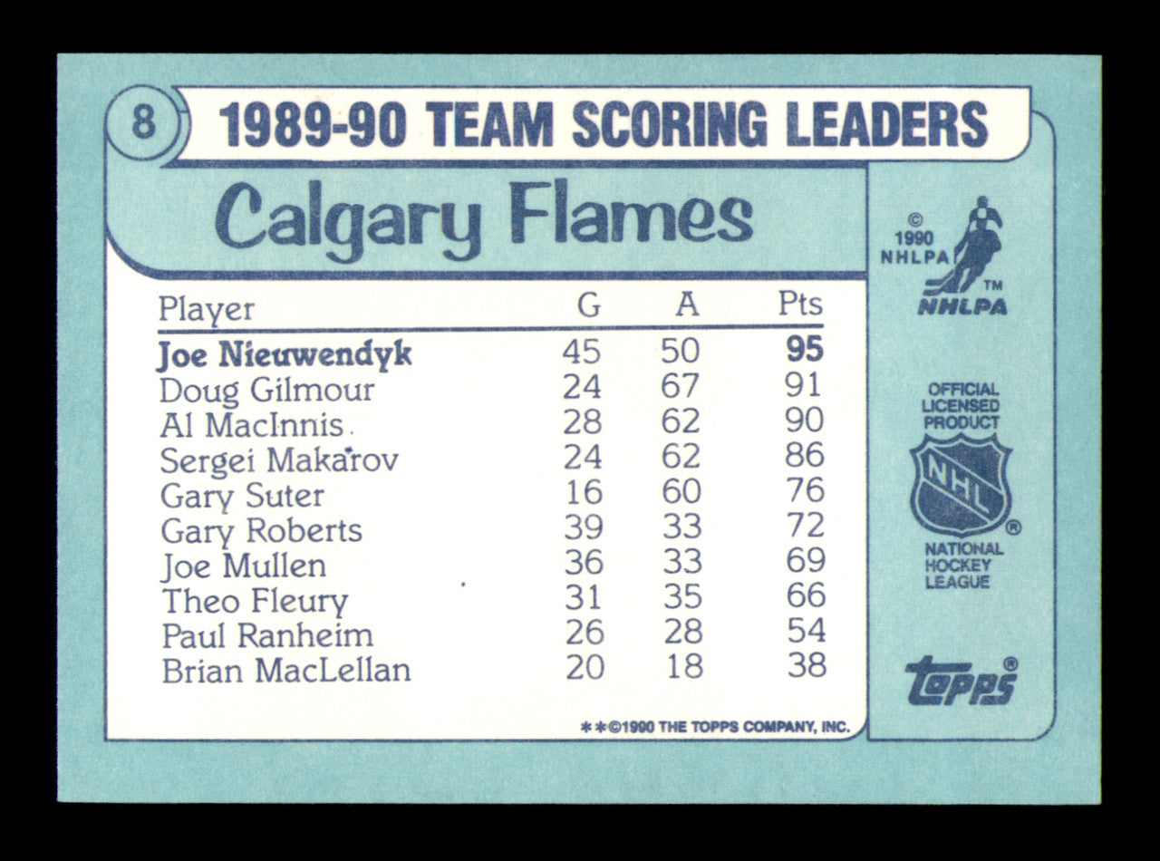 Joe Nieuwendyk Autographed 1990-91 Topps Scoring Leaders Card #8 Calgary Flames SKU #251599