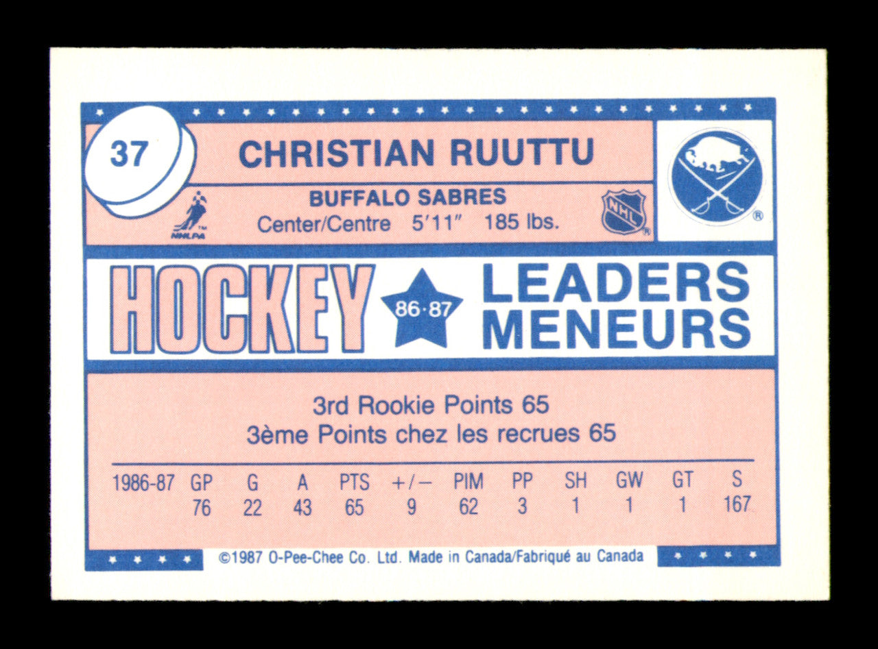 Christian Ruuttu Autographed 1987-88 O-Pee-Chee Minis Card #37 Buffalo Sabres SKU #251683