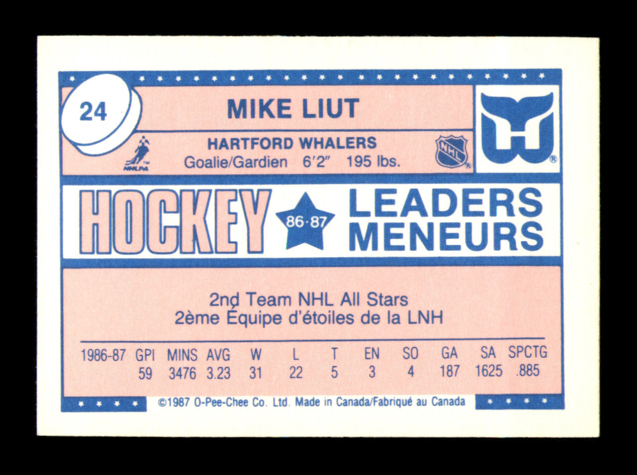 Mike Liut Autographed 1987-88 O-Pee-Chee Minis Card #24 Hartford Whalers SKU #251715