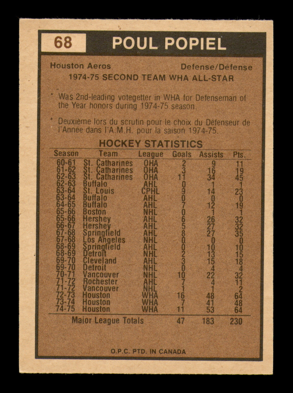Poul Popiel Autographed 1975-76 O-Pee-Chee WHA Card #68 Houston Aeros SKU #251796