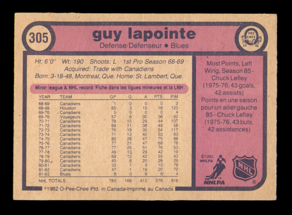 Guy Lapointe Autographed 1982-83 O-Pee-Chee Card #305 St. Louis Blues SKU #251937