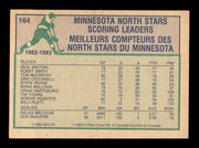 Dino Ciccarelli Autographed 1983-84 O-Pee-Chee Card #164 Minnesota North Stars SKU #251969