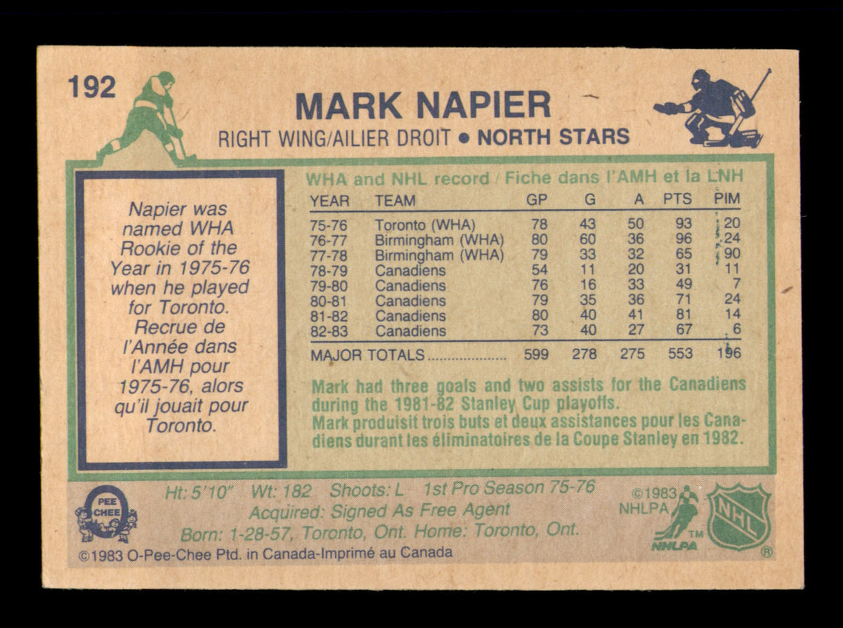 Mark Napier Autographed 1983-84 O-Pee-Chee Card #192 Montreal Canadiens SKU #251971