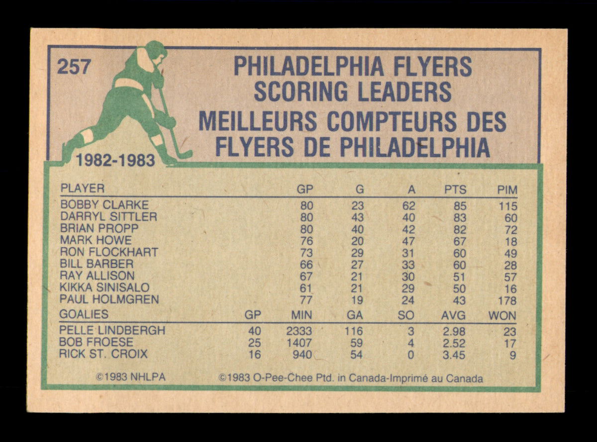 Darryl Sittler Autographed 1983-84 O-Pee-Chee Card #257 Philadelphia Flyers (Smudged) SKU #251985