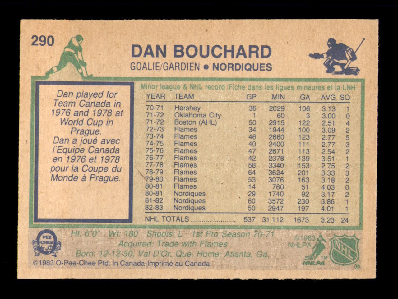 Dan Bouchard Autographed 1983-84 O-Pee-Chee Card #290 Quebec Nordiques SKU #251988
