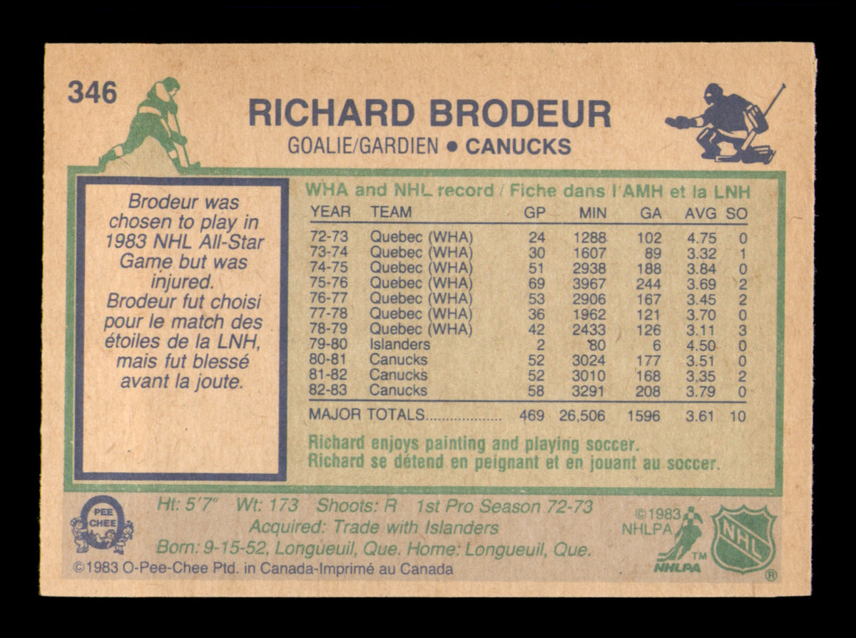 Richard Brodeur Autographed 1983-84 O-Pee-Chee Card #346 Vancouver Canucks SKU #252009