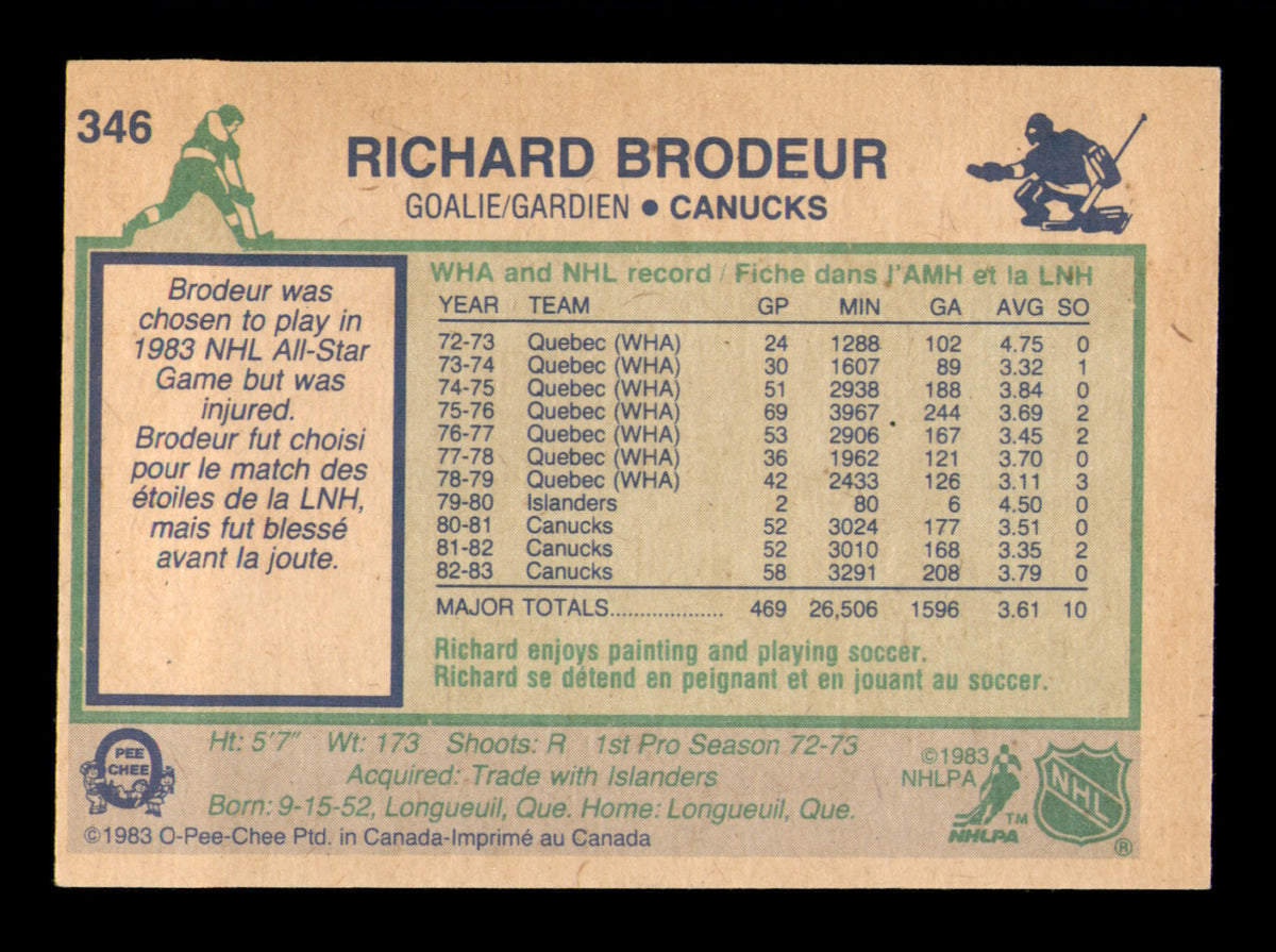 Richard Brodeur Autographed 1983-84 O-Pee-Chee Card #346 Vancouver Canucks SKU #252010