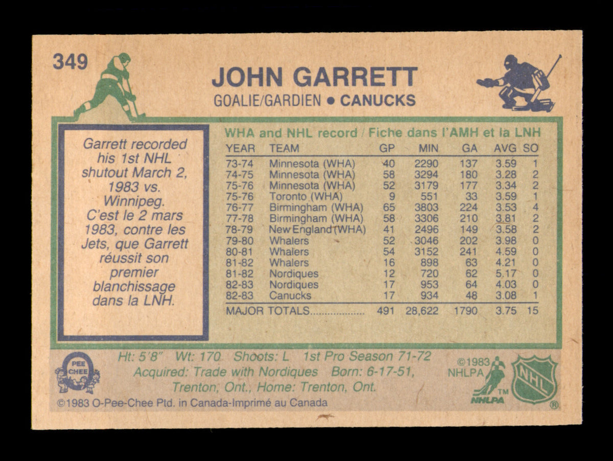 John Garrett Autographed 1983-84 O-Pee-Chee Card #349 Vancouver Canucks SKU #252011