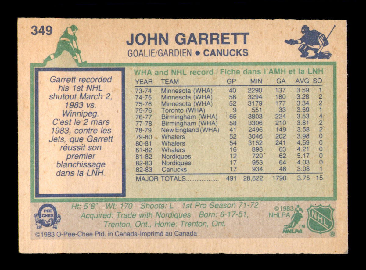 John Garrett Autographed 1983-84 O-Pee-Chee Card #349 Vancouver Canucks SKU #252012