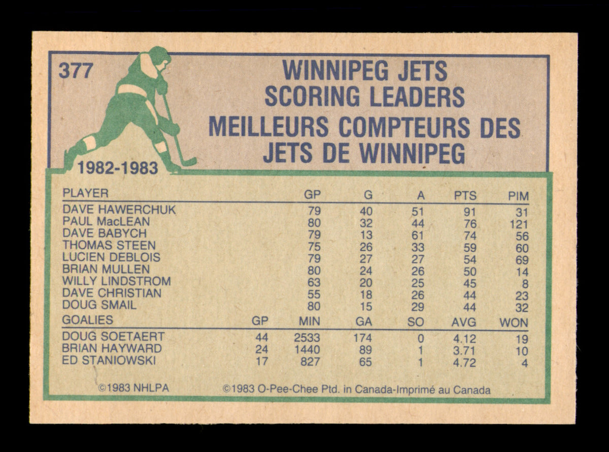 Dale Hawerchuk Autographed 1983-84 O-Pee-Chee Card #377 Winnipeg Jets SKU #252019
