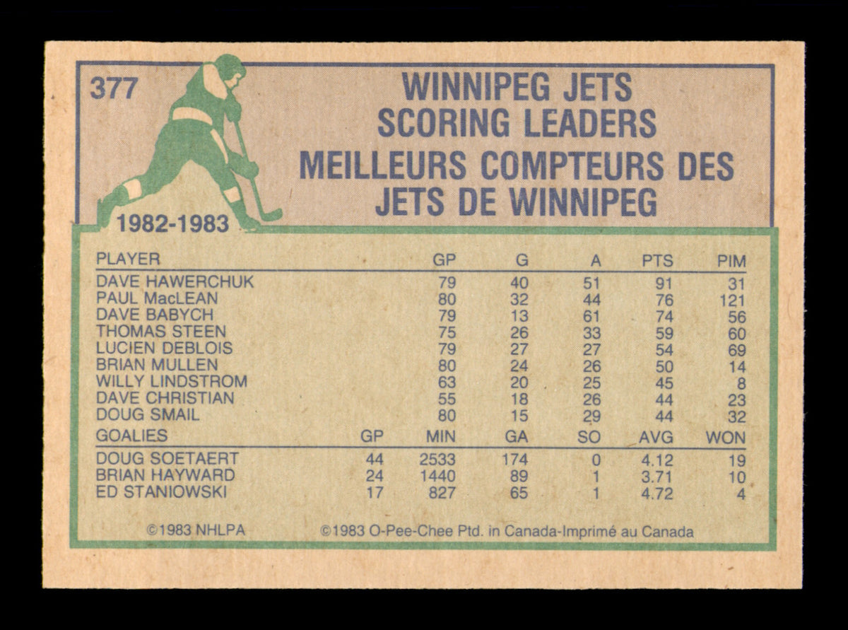 Dale Hawerchuk Autographed 1983-84 O-Pee-Chee Card #377 Winnipeg Jets SKU #252020