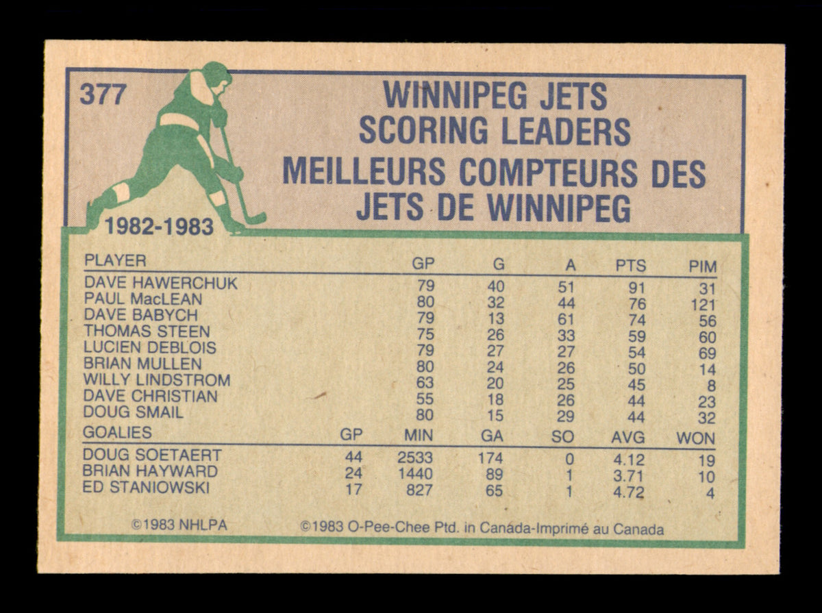 Dale Hawerchuk Autographed 1983-84 O-Pee-Chee Card #377 Winnipeg Jets SKU #252021